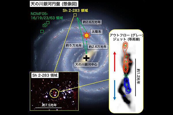 星の生まれ方は、天の川銀河外縁部も太陽系近傍も似ている　新潟大が確認