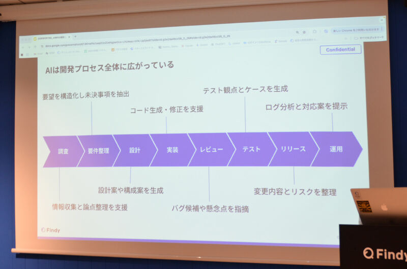 AIは開発プロセス全体に広がっている(資料より)