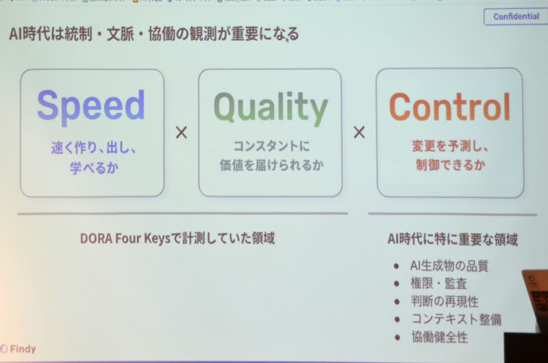 AI時代は統制・文脈・協働の観測が重要になる(資料より)