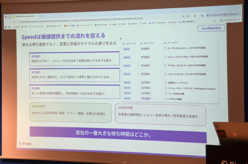 Speedは価値提供までの流れを捉える(資料より)