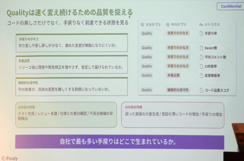 Qualityは速く変え続けるための品質を捉える(資料より)