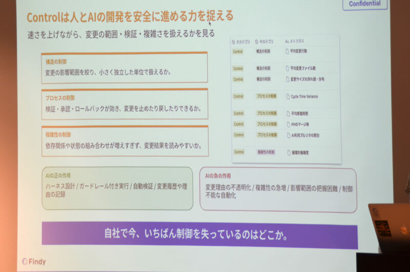 Controlは人とAIの開発を安全に進める力を捉える(資料より)