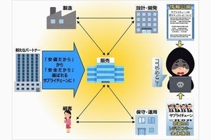 5分で理解するITセキュリティ最新動向 第2回 気付くのが遅れると大規模感染につながるサプライチェーン攻撃とは(2)