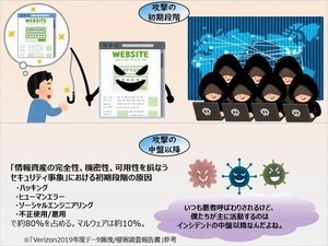 5分で理解するITセキュリティ最新動向 第6回 想定外のセキュリティ事故を防ぐにはプラットフォームしかない！