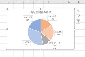 近似曲線 の描画は簡単 でも その信頼性は 作り方で変わる Excelグラフ実践テク 35 Tech テックプラス