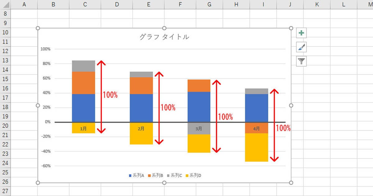 負の数 を含むグラフはどのように作成される 作り方で変わる Excelグラフ実践テク 13 Tech テックプラス