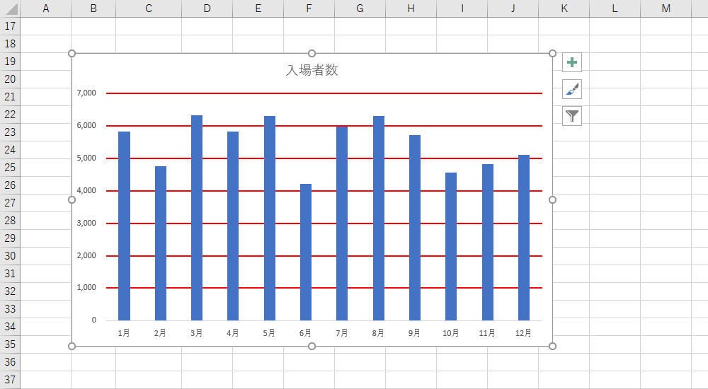 目盛線の書式を1本だけ変更するには 作り方で変わる Excelグラフ実践テク 22 Tech