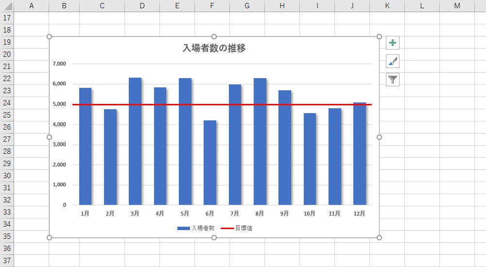 目盛線の書式を1本だけ変更するには 作り方で変わる Excelグラフ実践テク 22 Tech