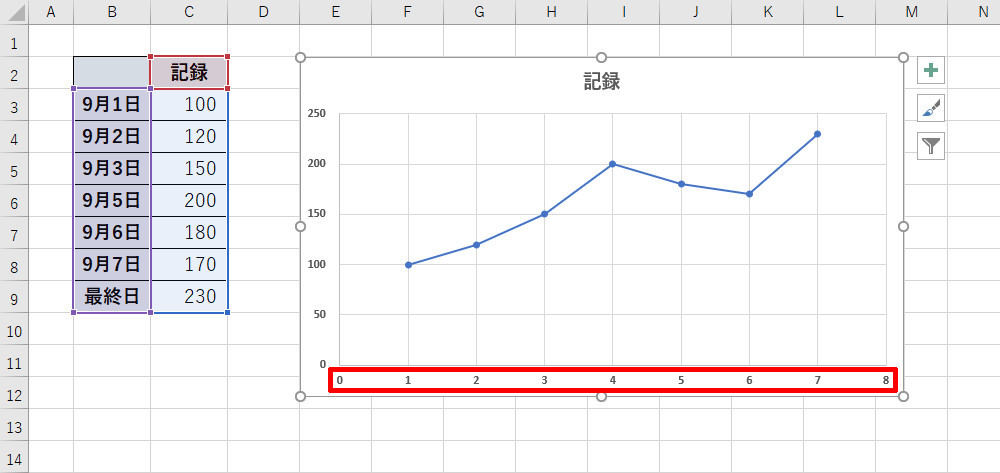 散布図の横軸を 日付軸 や 時刻軸 として扱う 作り方で変わる Excelグラフ実践テク 24 Tech テックプラス