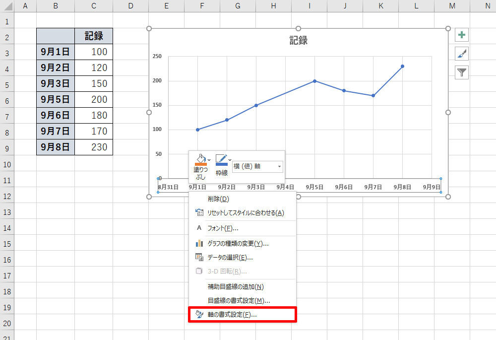 散布図の横軸を 日付軸 や 時刻軸 として扱う 作り方で変わる Excelグラフ実践テク 24 Tech テックプラス