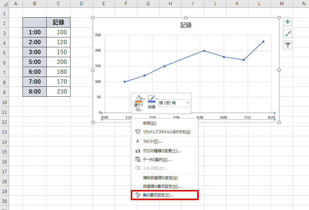 散布図の横軸を 日付軸 や 時刻軸 として扱う 作り方で変わる Excelグラフ実践テク 24 Tech