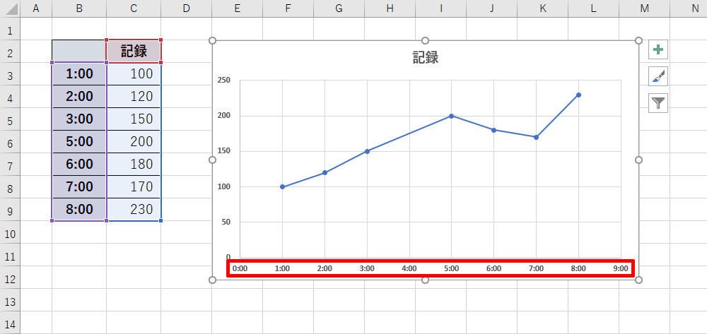 散布図の横軸を 日付軸 や 時刻軸 として扱う 作り方で変わる Excelグラフ実践テク 24 Tech テックプラス