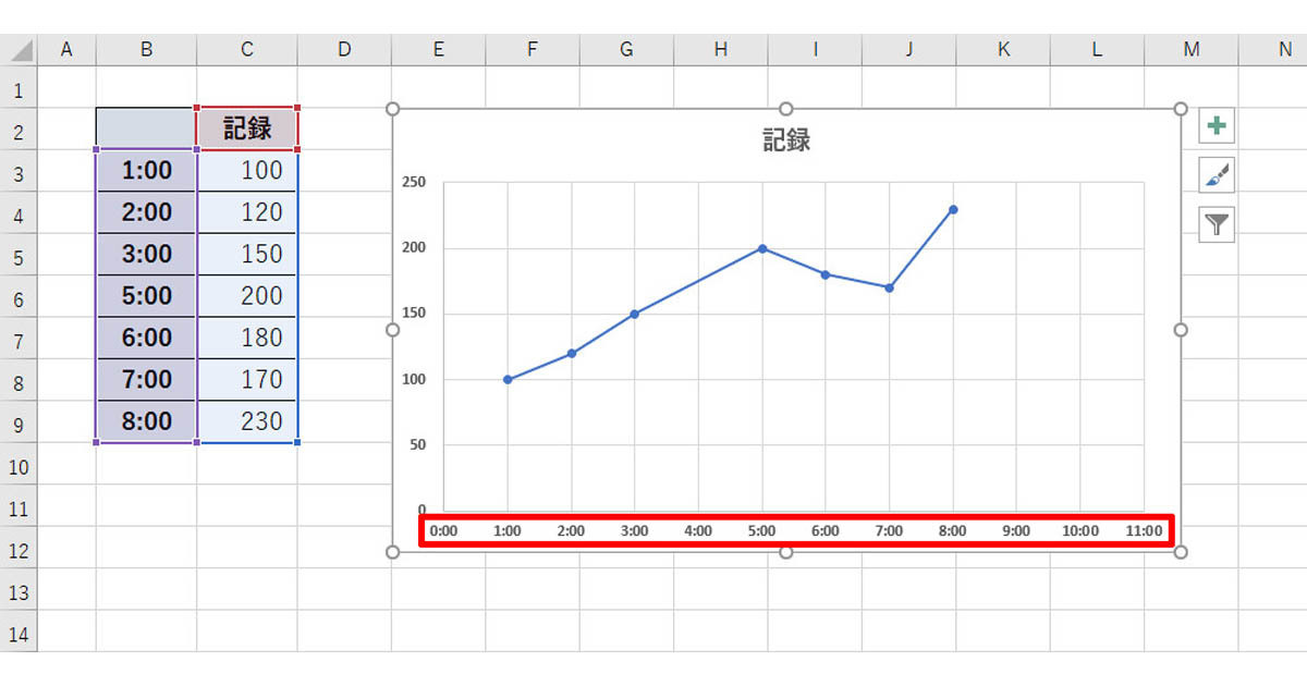 散布図の横軸を 日付軸 や 時刻軸 として扱う 作り方で変わる Excelグラフ実践テク 24 Tech