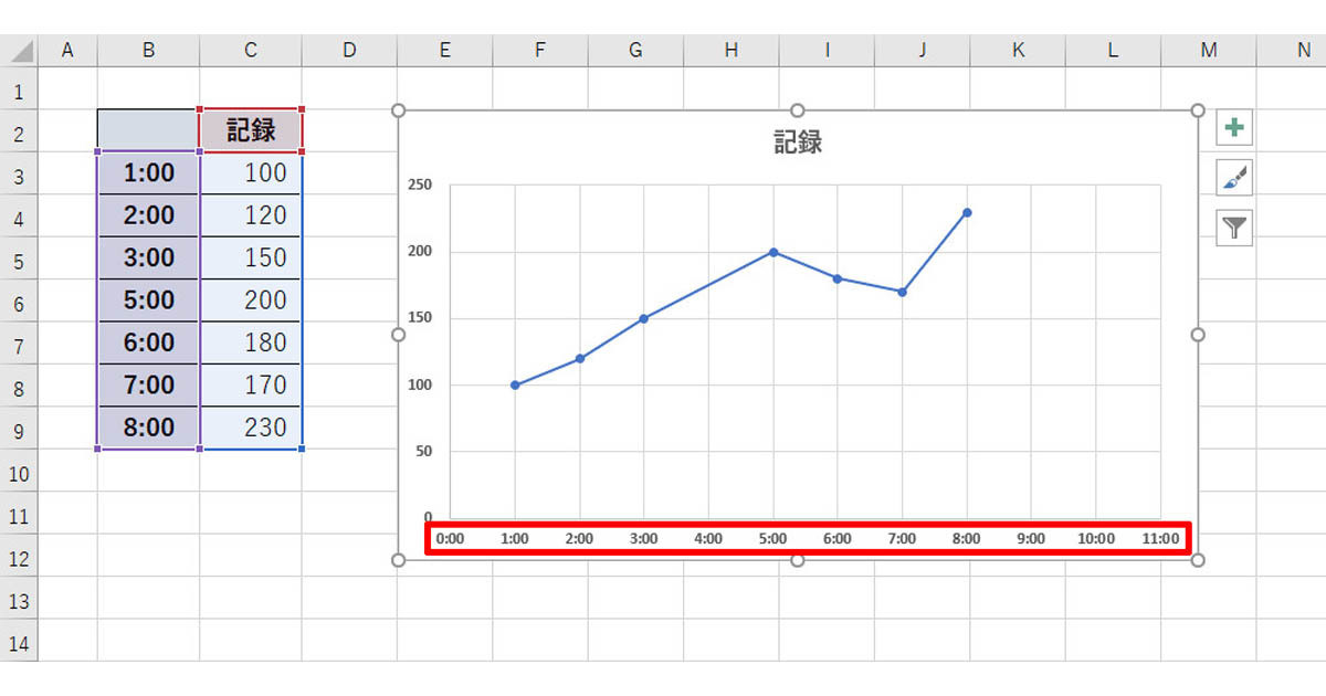 散布図の横軸を 日付軸 や 時刻軸 として扱う 作り方で変わる Excelグラフ実践テク 24 Tech テックプラス