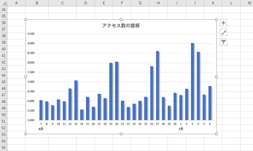 日付ラベルの表示形式を自由自在に変更する 作り方で変わる Excelグラフ実践テク 26 Tech テックプラス