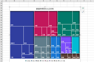 作り方で変わる！Excelグラフ実践テク 第28回 「ツリーマップ」を階層化して見やすくする