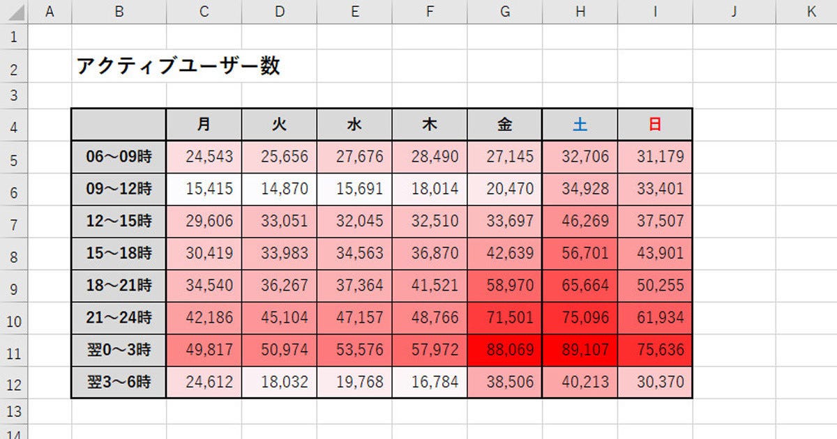 ヒートマップ で数値データをビジュアル化 作り方で変わる Excelグラフ実践テク 29 Tech