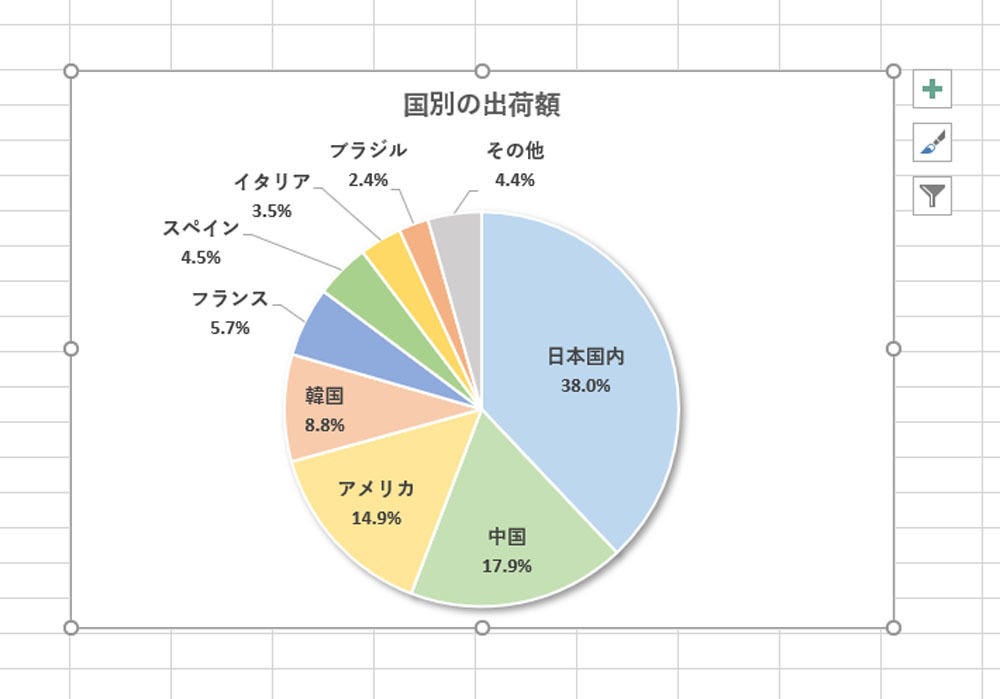 データ数が多い場合の処理方法 見やすい円グラフを作る 作り方で変わる Excelグラフ実践テク 3 Tech テックプラス