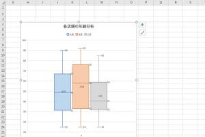 作り方で変わる！Excelグラフ実践テク 第33回 「箱ひげ図」で手軽にデータ分析