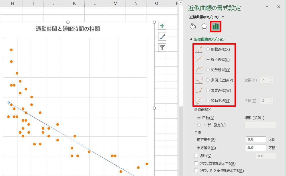 近似曲線 の描画は簡単 でも その信頼性は 作り方で変わる Excelグラフ実践テク 35 Tech