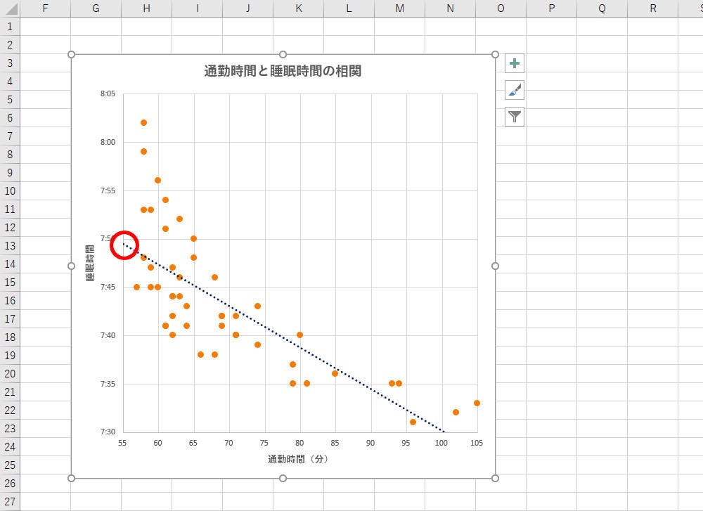 近似曲線 の描画は簡単 でも その信頼性は 作り方で変わる Excelグラフ実践テク 35 Tech