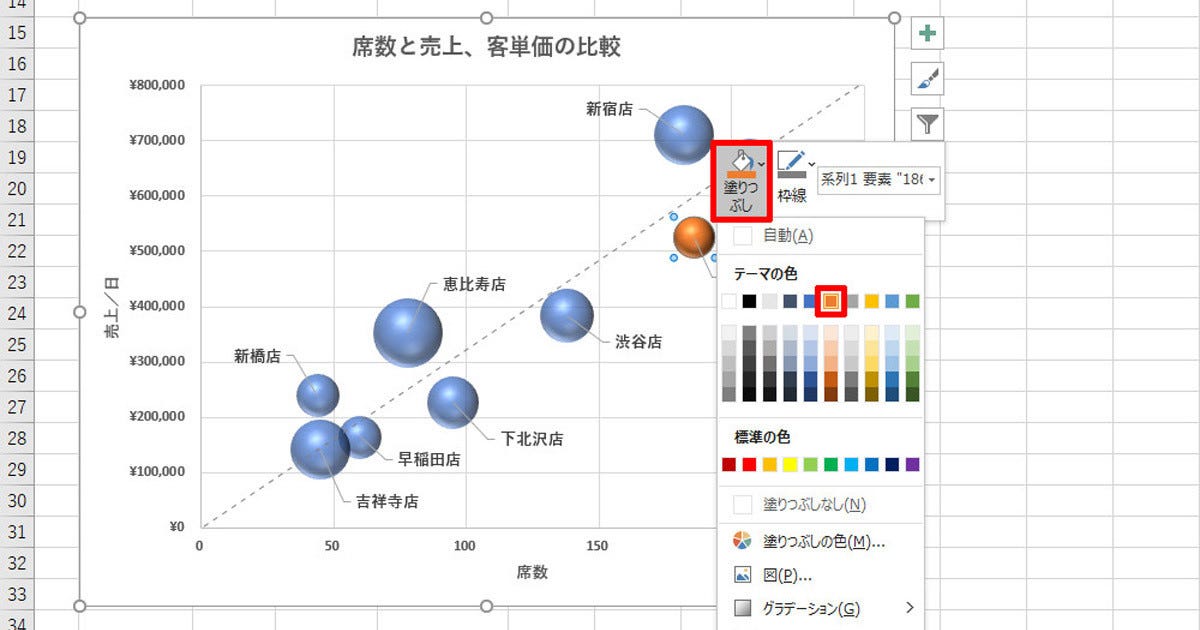 作り方で変わる Excelグラフ実践テク 第38回 近似曲線と色でバブルチャートを見やすく マピオンニュース