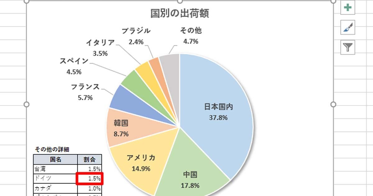 表を組み合わせて伝わるグラフに 作り方で変わる Excelグラフ実践テク 4 Tech テックプラス