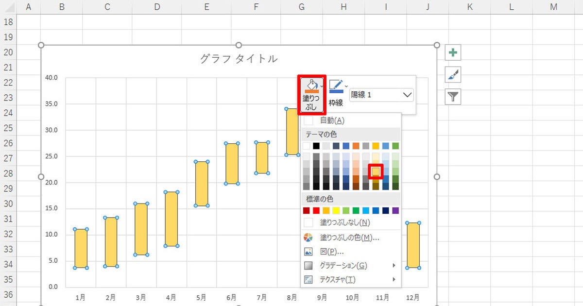 株価チャートを応用した 浮動棒グラフ の作成 作り方で変わる Excelグラフ実践テク 40 Tech テックプラス