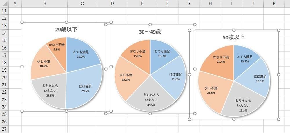 同じ書式の円グラフを効率よく作成する 作り方で変わる Excelグラフ実践テク 5 Tech テックプラス