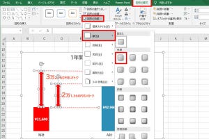 作り方で変わる！Excelグラフ実践テク 第50回 棒グラフに図形を追加して「伝わる図版」を作成
