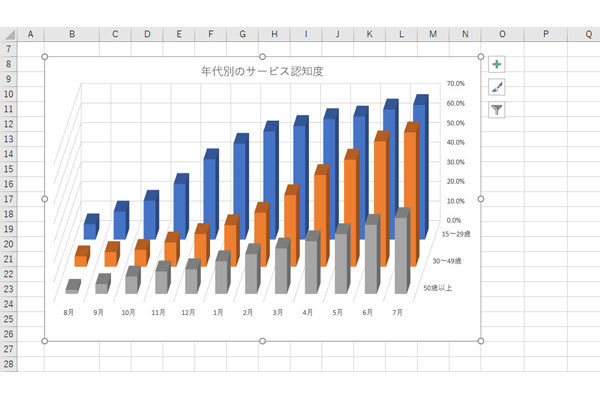 作り方で変わる！Excelグラフ実践テク 第60回 見やすい「3-D 縦棒」のグラフを作る（前編）