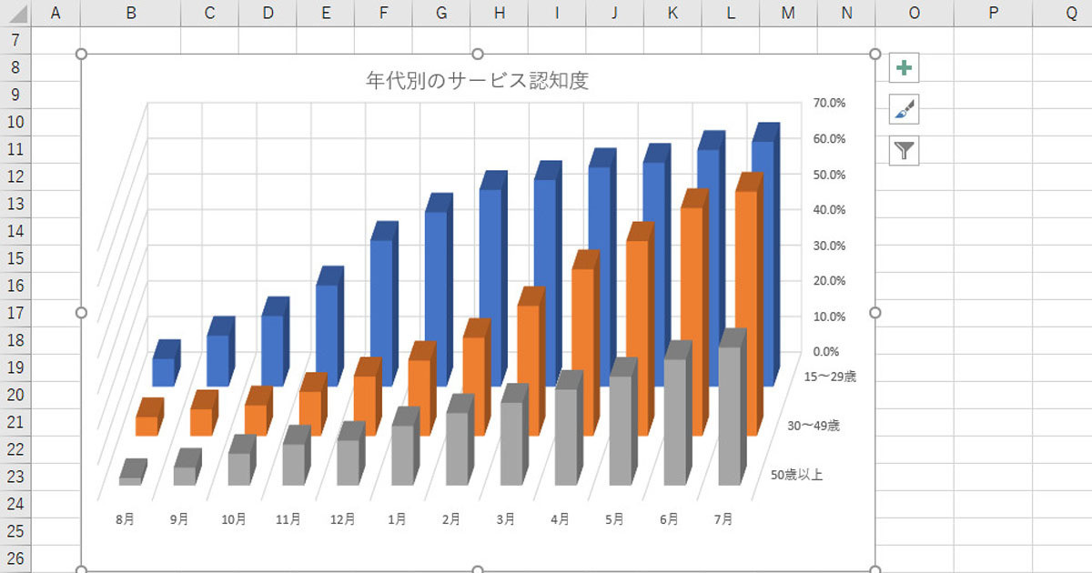 見やすい「3 D 縦棒」のグラフを作る（前編） 作り方で変わる！excelグラフ実践テク 60 Tech （テックプラス）