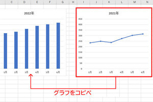 作り方で変わる！Excelグラフ実践テク 第66回 コピー＆ペーストで2つのグラフを1つに統合する