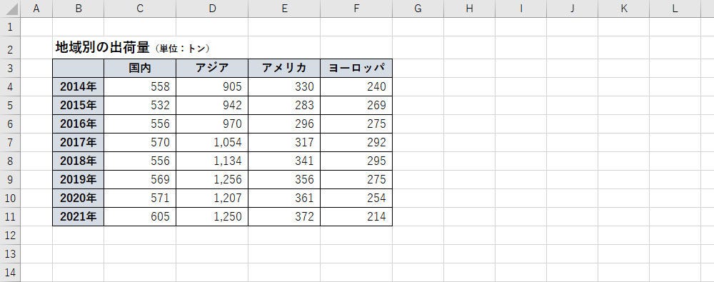 積み上げ縦棒」に合計値を表示する方法 - 作り方で変わる！Excelグラフ 