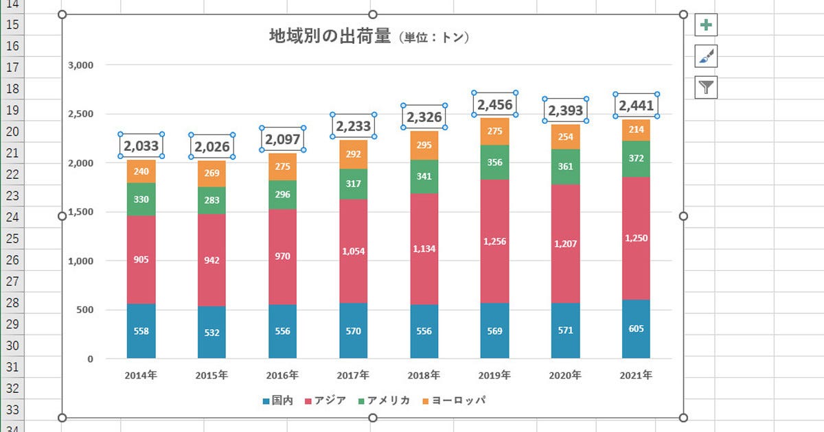 積み上げ グラフ 販売 2 本