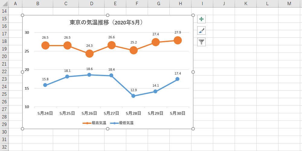 メリハリのある 折れ線グラフ に仕上げるには 作り方で変わる Excelグラフ実践テク 8 Tech テックプラス