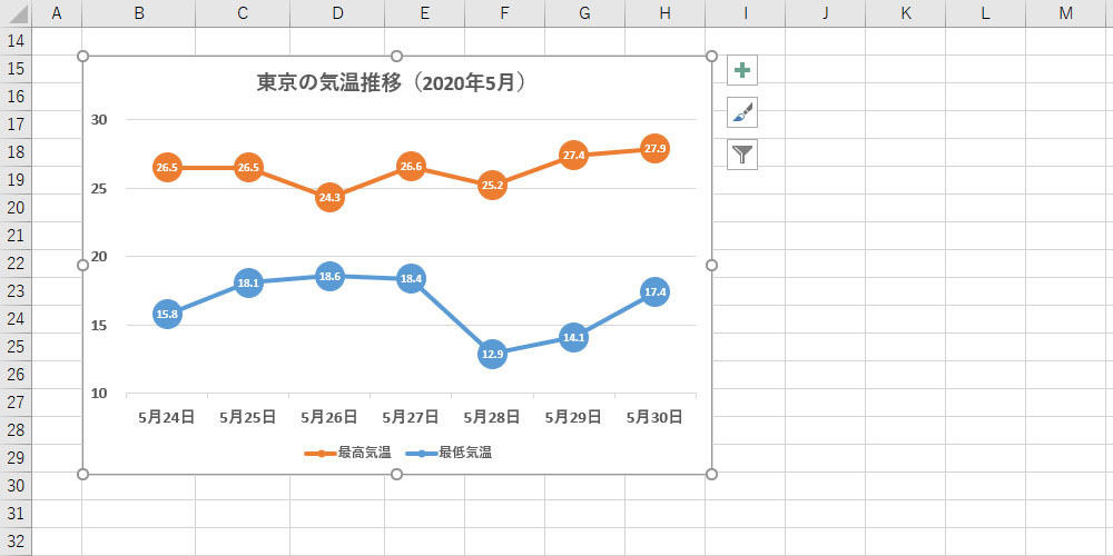 折れ線グラフ をより雰囲気のあるデザインに 作り方で変わる Excelグラフ実践テク 9 Tech テックプラス