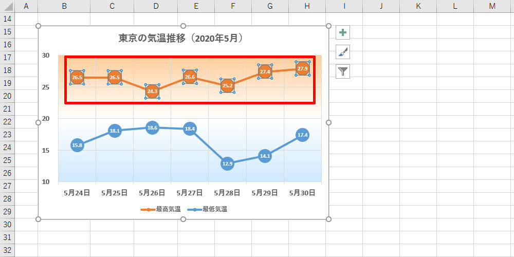 折れ線グラフ をより雰囲気のあるデザインに 作り方で変わる Excelグラフ実践テク 9 Tech テックプラス