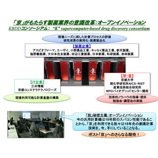 京コンピュータをどう使って行くのか 第5回 京を活用して新薬の開発効率を向上 - 京大(後編)