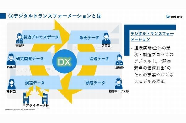 今から始める「製造DX」押さえておくべき課題と解決策 第1回 さぁ、正しい知識で製造DXをはじめよう【前編】