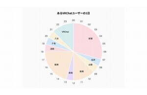 メタバース2025 〜ブームの後に見えた本当の価値〜 第1回 メタバースはなぜ改めて注目されているのか？“オワコン説”を覆す現状