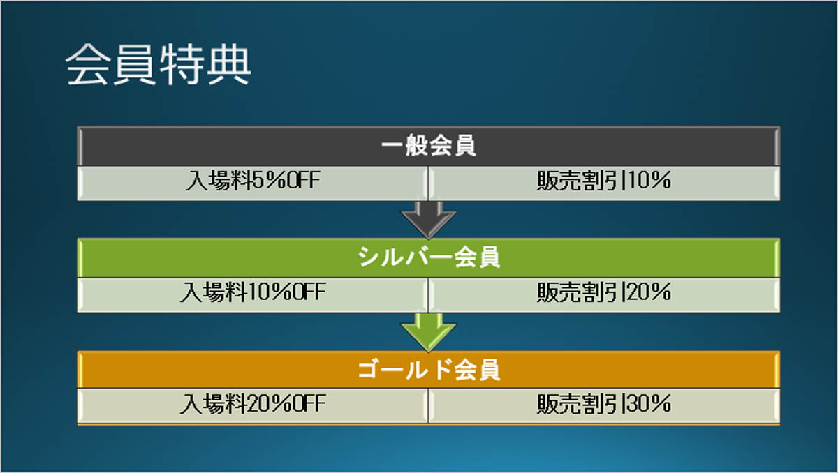 スマートアート 上下 安い 入替 ツリー