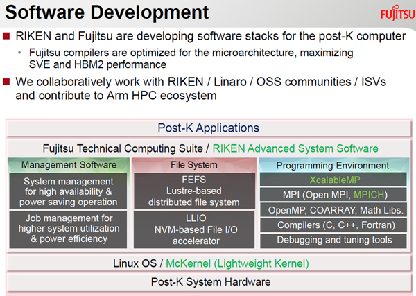 OSはアシスタントコアで動かすLinuxと計算コアで動かす軽量のMcKernelを開発する