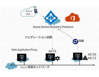 ハンズオンで身につく! 初めてのActive Directory on IaaS 第1回 Azure IaaS上に仮想マシンを作成する(1)