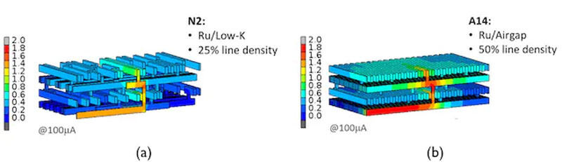 BEOL構造の自己発熱に対するエアギャップの影響