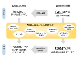 次世代アグリビジネス - 人材育成の観点から考える2030年の農林水産業 第1回 「銀の匙 Silver Spoon」の大ヒットから考える日本の農林水産業が目指す姿