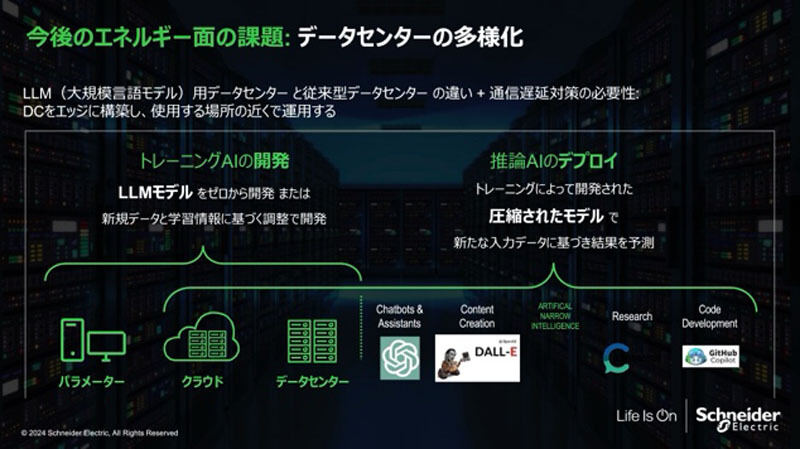 今後のエネルギー面の課題