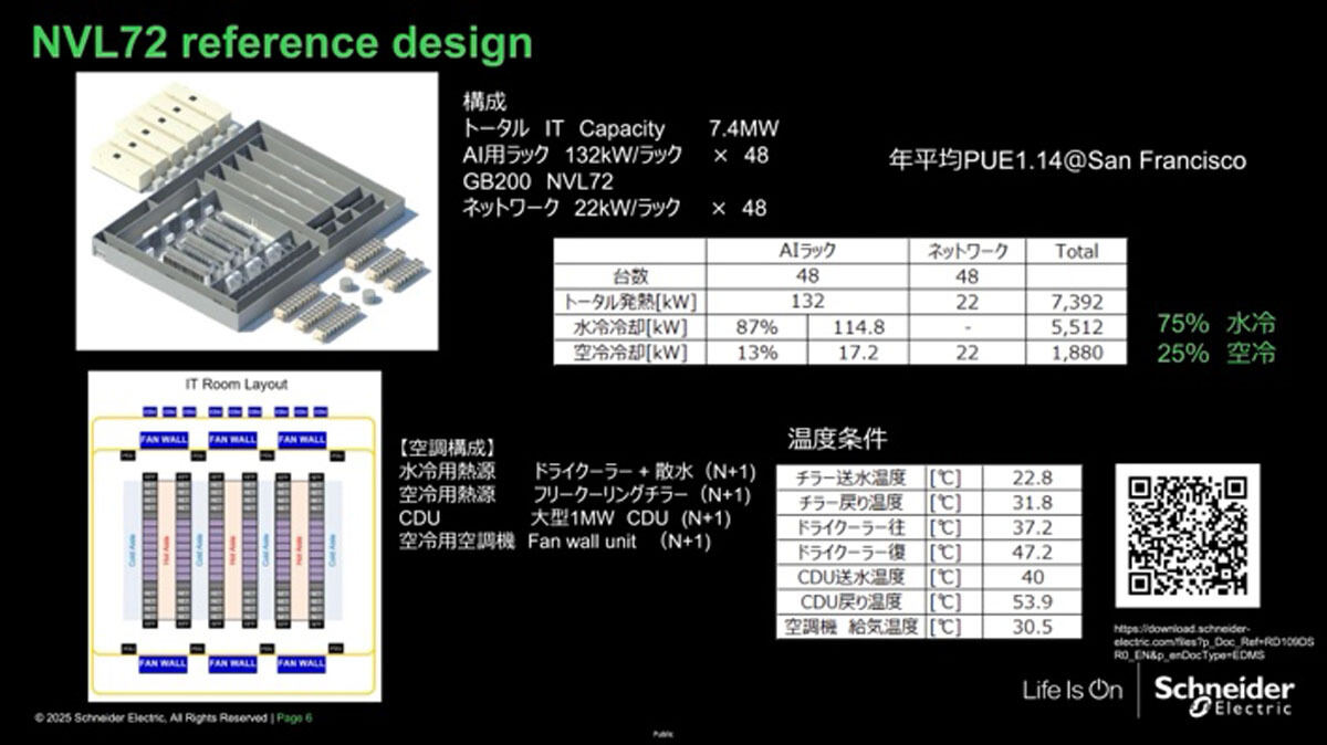 GB200 NVL72リファレンスデザインの構成例