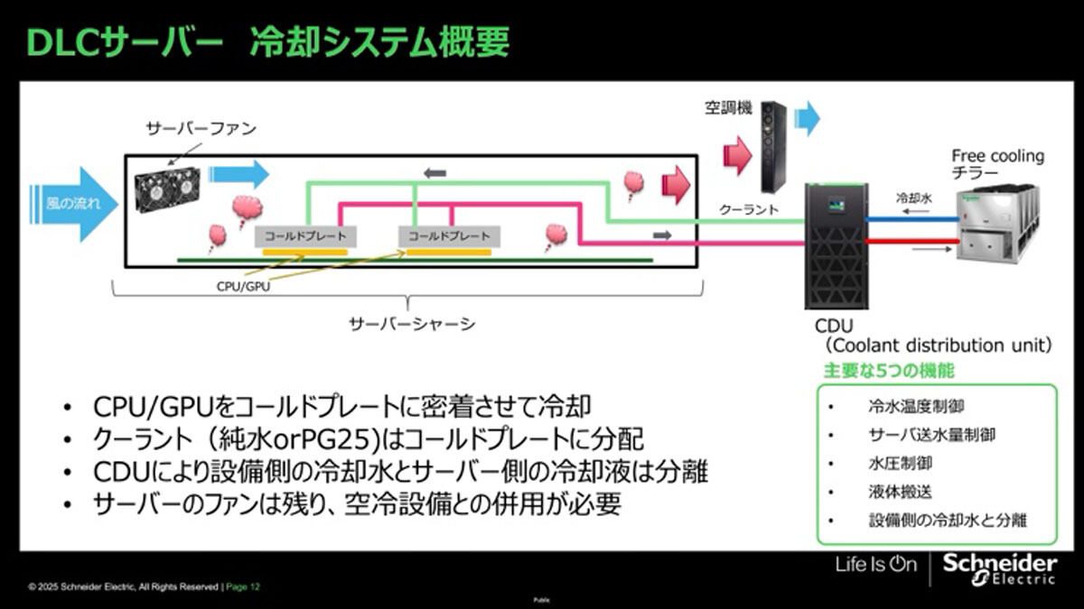DLCサーバーの冷却システムの概要