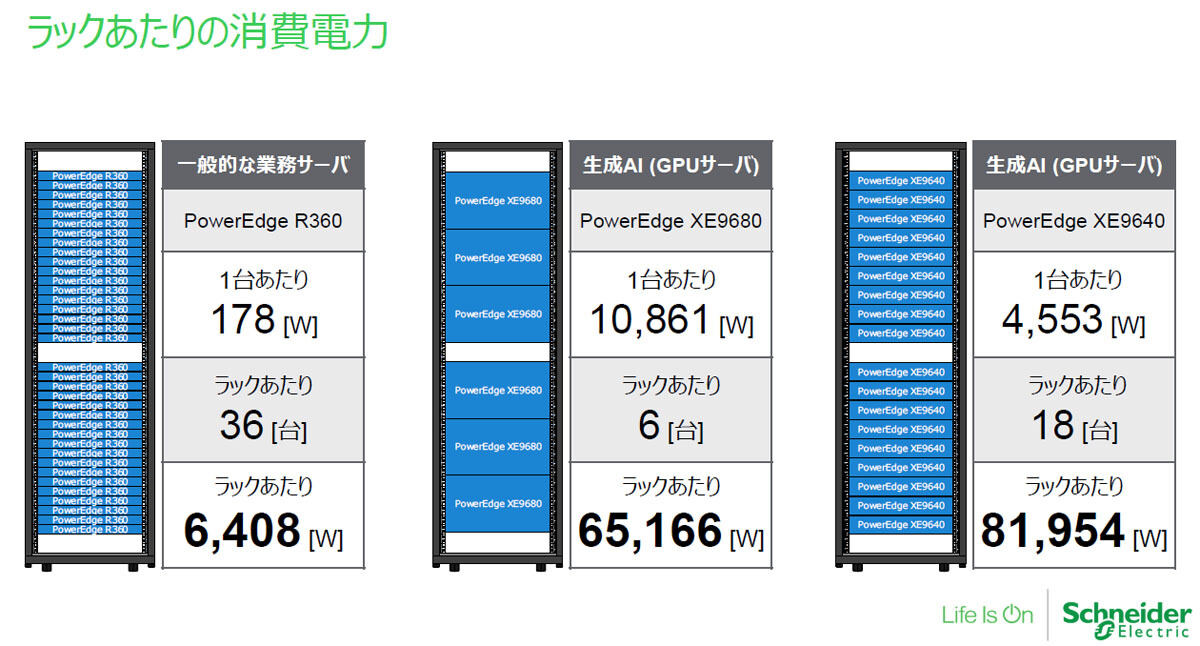 ラック当たりの消費電力
